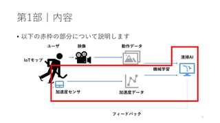 第1部｜内容
• 以下の赤枠の部分について説明します
3
 