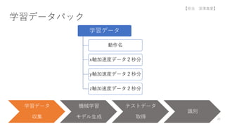 学習データパック
学習データ
動作名
x軸加速度データ２秒分
y軸加速度データ２秒分
z軸加速度データ２秒分
学習データ
収集
機械学習
モデル生成
テストデータ
取得
識別
30
【担当 深澤真愛】
 