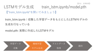LSTMモデル生成 train_lstm.ipynb/model.pth
【”train_lstm.ipynb“を開いてみましょう】
train_lstm.ipynb：収集した学習データをもとにしたLSTMモデルの
生成を行なっている
model.pth: 実際に作成したLSTMモデル
学習データ
収集
機械学習
モデル生成
テストデータ
取得
識別
33
【担当 深澤真愛】
 