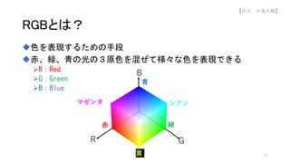 色を表現するための手段
赤、緑、青の光の３原色を混ぜて様々な色を表現できる
R：Red
G：Green
B：Blue
RGBとは？
B
R G
赤 緑
青
マゼンタ シアン
黄 41
【担当 中島大輔】
 