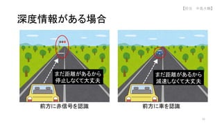 深度情報がある場合
前方に赤信号を認識 前方に車を認識
まだ距離があるから
減速しなくて大丈夫
まだ距離があるから
停止しなくて大丈夫
46
【担当 中島大輔】
 