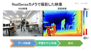 RealSenseカメラで撮影した映像
RGB映像 深度映像 遠い
近い
データ処理 学習モデル作成 識別
53
【担当 中島大輔】
 