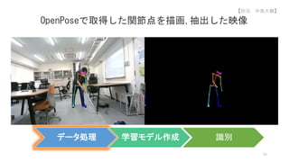 OpenPoseで取得した関節点を描画,抽出した映像
RGB映像に関節点を描画 関節点のみを抽出した映像
データ処理 学習モデル作成 識別
55
【担当 中島大輔】
 