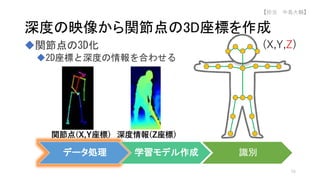 関節点の3D化
2D座標と深度の情報を合わせる
深度の映像から関節点の3D座標を作成
(X,Y,Z)
関節点(X,Y座標) 深度情報(Z座標)
データ処理 学習モデル作成 識別
56
【担当 中島大輔】
 