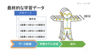 最終的な学習データ
学習データ
動作名
X座標×２秒分×25関節分
Y座標×２秒分×25関節分
Z座標×２秒分×25関節分
データ処理 学習モデル作成 識別
2秒分
57
【担当 中島大輔】
 