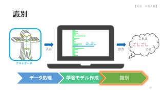 識別
テストデータ
入力 出力
これは
です
ごしごし
データ処理 学習モデル作成 識別
ごしごし
59
【担当 中島大輔】
 