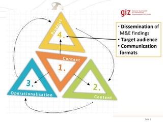 Seite 315.02.2018
• Dissemination of
M&E findings
• Target audience
• Communication
formats
 