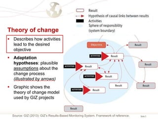Methodologies for M&E of adaptation at national level | Timo Leiter ...