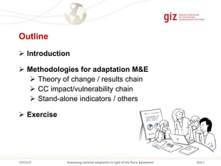 Seite 215/02/2018
Outline
 Introduction
 Methodologies for adaptation M&E
 Theory of change / results chain
 CC impact...
