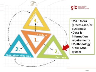 Seite 315.02.2018
• M&E focus
(process and/or
outcomes)
• Data &
information
requirements
• Methodology
of the M&E
system
 