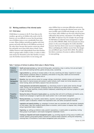 13 
some children have to overcome difficulties and survive 
without support by joining the informal waste sector. The 
most invisible types of child work though, are the activi-ties 
at home, when children sort the waste which has been 
collected by their parents, and prepare it for selling (Ger-old, 
2009). In Quezon City, for example, the percentage 
of child labour in informal waste management is report-ed 
to be 30% (SWAPP, 2006). ILO examined over thirty 
projects in this sector throughout the world, identified 
measures that have shown some success in stopping child 
labour and helping the children recover from this danger-ous 
and difficult type of work (ILO, 2010). The table be-low 
shows a summary of actions to address child labour 
in waste-picking. 
3.2 Working conditions of the informal sector 
3.2.1 Child labour 
Child labour is common in the IS. Exact data on the 
numbers, age and sex of children who work in the IS, 
however, are very difficult to access, but the participa-tion 
of children seems to vary considerably from town 
to town. Many children normally go together with their 
parents and work with them in the different activities of 
the value chain, because their parents cannot pay school 
fees and prefer not to leave them alone at home. Some 
children however work independently from their families, 
either in groups under a leader or alone, in order to collect 
some money for themselves or for their families. In many 
cases the familiar structure fails or is not strong, and 
Protective 
measures 
(short-term) 
Health and social services e.g. food and drinking water, vaccinations, drop-in centres, first aid and health 
care, toilet and washing facilities, games and play areas, counselling 
Legal protection e.g. policing to increase safety in the area, monitoring and labour inspection to ensure 
waste disposal companies adhere to standards, enforcement of drug laws, health and environmental 
inspection of public water supplies and air 
Release & 
Reintegration 
(medium) 
Education: day care and pre-school for younger siblings; scholarships, remedial classes and homework 
help; liaison to improve access and success in public schools; multi-modal non-formal education; voca-tional 
training, dance and theatre, exposure trips and excursions 
Income generation and alternative employment, e.g. diversifying income for waste-picker families through 
credit, training, and job placement; increasing income for families by providing access to clean(er) 
materials, in larger quantities, directly (without middlemen); establishing learn-and-earn projects for youth 
of legal working age. 
Preventive 
Measures 
(long-term) 
Raising the status of the work of waste-pickers e.g. providing them with birth certificates and identity cards, 
research and campaigns to legitimize adult waste-pickers’ role in solid waste management 
Raising awareness, e.g. of parents, waste dealers, recyclers, local governments, and general public on 
children’s rights to education, freedom from exploitative work, and safety (occupational hazards) 
Legislation and capacity-building, e.g. campaigns to ensure laws are consistent with international standards 
on child labour, laws that recognise waste-pickers as workers, control access to disposal sites, strength-ening 
of government labour inspectors 
Organizing, e.g. setting up children’s clubs, parents’ associations, or waste-picker co-operatives; inviting 
these groups to participate in solid waste management stakeholder forums 
Creating an integrated solid waste management system, e.g. providing separate sorting areas at landfills and 
transfer stations; giving waste-pickers contracts for selective waste collection, sorting and composting; 
involving them in formulation of solid waste management plans and policies. 
Source: ILO, 2010 
Table 1. Summary of Actions to address Child Labour in Waste-Picking 
 