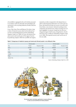 23 
of recyclables is segregated and can be further processed 
in accordance with new demands and technological ad-vancements 
in the recycling industries (Gerdes and Gun-silius 
2010). 
Cairo, Cluj, Lima, Pune and Quezon City show a larg-er 
share of material recovery done by the informal sec-tor 
than corresponding formal activities (Scheinberg, 
Simpson, Gupt et al., 2010). In Cairo, the formal sector 
only recovers and recycles part of the organic fraction 
by producing compost, while the recyclable non-organic 
materials are either transported to the disposal sites or 
sold to informal groups dedicated to sort and recycle. In 
Pune, the formal sector does not recover or recycle at all. 
Lima shows a very intensive informal recycling activity 
compared to the formal sector, whose recycling rate is al-most 
negligible. In contrast, Lusaka has very low recy-cling 
percentages in both sectors, being however, the for-mal 
sector twice as effective (Scheinberg, Simpson, Gupt 
et al., 2010). The reported recovery rates can be seen in 
the next table. 
Table 2. Comparison of material recovery by formal and informal sector in six different cities 
Formal sector Informal sector 
City Tonnes Percent of total Tonnes Percent of total 
Cairo 433,200 13% 979,400 30% 
Cluj 8,900 5% 14,600 8% 
Lima 9,400 0.3% 529,400 19% 
Lusaka 12,000 4% 5,400 2% 
Pune - 0% 117,900 22% 
Quezon City 15,600 2% 141,800 23% 
Source: Scheinberg, Simpson, Gupt et al., 2010 
The informal sector contributes significantly to resource efficiency 
as well as to environmental and climate protection 
Illustration: Kirsten Reinhold, www.kommunikationslotsen.de 
 
