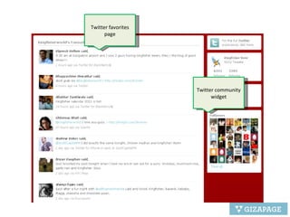 Twitter favorites page Twitter community widget 