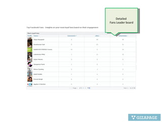 Detailed  Fans Leader board 
