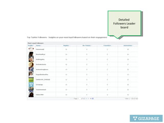 Detailed  Followers Leader board 