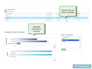 Activate, Edit and Delete campaigns Campaign performance summary 