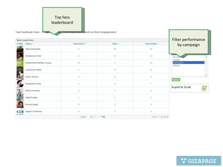 Top fans leaderboard Filter performance by campaign 
