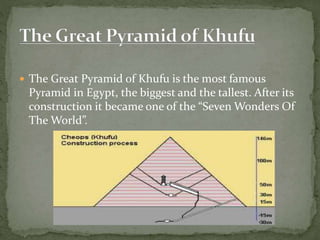  The Great Pyramid of Khufu is the most famous
Pyramid in Egypt, the biggest and the tallest. After its
construction it became one of the “Seven Wonders Of
The World”.
 