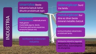 INDUSTRIA
oinarrizloa:Beste
industria batzuk behar
dituzte produktuak egin
kontsumo-ondasunen
industria
siderurgikoan:burd
ina landu
metalurgikoan:bur
dina ez diren beste
mineral metaliko batzuk
.
ekipamendu-
ondasunena:makinak,erremi
ntak,garaio-
materialak,egurra..landu.
Frantzian,alemanian,espainian,
erresuma batuan eta
herbereetan
kontsumo industria nagusiak:
elikagaigintza, farmazeutikoa,
elektronikoa, automobilgintza
eta ehungintza
kontsumitzaileei eskaintzeko
produktuak landu.
 