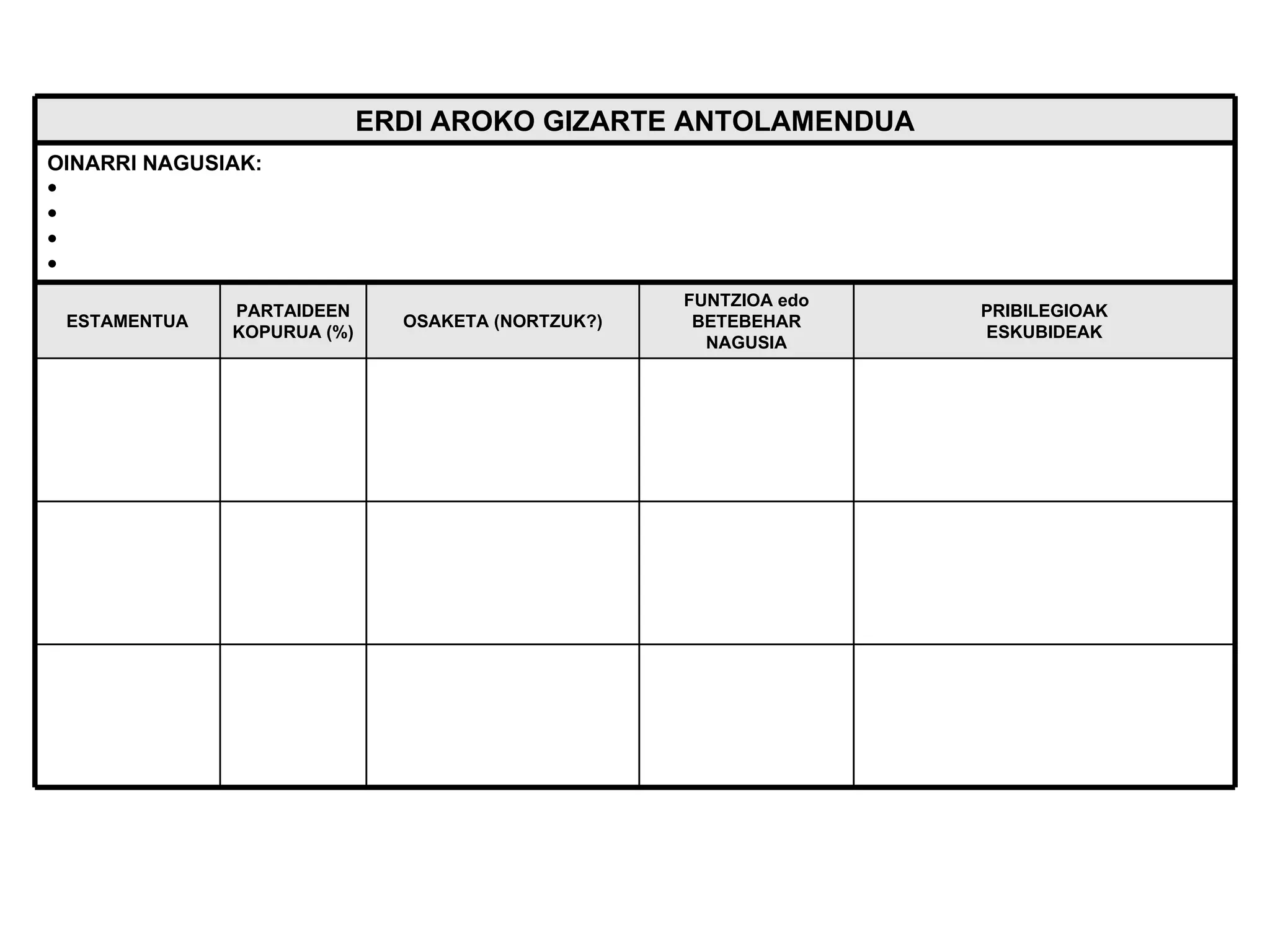 PRIBILEGIOAK ESKUBIDEAK FUNTZIOA edo BETEBEHAR NAGUSIA OSAKETA (NORTZUK?) PARTAIDEEN KOPURUA (%) ESTAMENTUA OINARRI NAGUSIAK:  ERDI AROKO GIZARTE ANTOLAMENDUA 