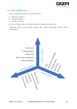 Giza systems group d - giza systems | PDF