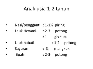 Anak usia 1-2 tahun
• Nasi/pengganti : 1-1½ piring
• Lauk Hewani : 2-3 potong
: 1 gls susu
• Lauk nabati : 1-2 potong
• Sayuran : ½ mangkuk
• Buah : 2-3 potong
 