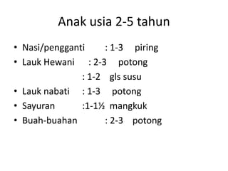 Anak usia 2-5 tahun
• Nasi/pengganti : 1-3 piring
• Lauk Hewani : 2-3 potong
: 1-2 gls susu
• Lauk nabati : 1-3 potong
• Sayuran :1-1½ mangkuk
• Buah-buahan : 2-3 potong
 