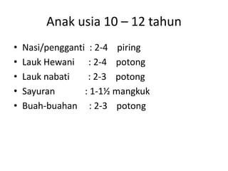 Anak usia 10 – 12 tahun
• Nasi/pengganti : 2-4 piring
• Lauk Hewani : 2-4 potong
• Lauk nabati : 2-3 potong
• Sayuran : 1-1½ mangkuk
• Buah-buahan : 2-3 potong
 