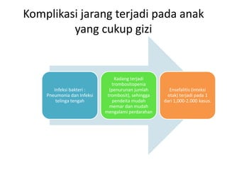 Komplikasi jarang terjadi pada anak
yang cukup gizi
Infeksi bakteri :
Pneumonia dan Infeksi
telinga tengah
Kadang terjadi
trombositopenia
(penurunan jumlah
trombosit), sehingga
pendeita mudah
memar dan mudah
mengalami perdarahan
Ensefalitis (inteksi
otak) terjadi pada 1
dari 1,000-2.000 kasus.
 