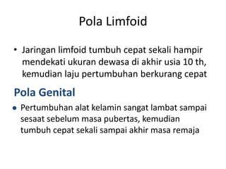 Pola Limfoid
• Jaringan limfoid tumbuh cepat sekali hampir
mendekati ukuran dewasa di akhir usia 10 th,
kemudian laju pertumbuhan berkurang cepat
 Pertumbuhan alat kelamin sangat lambat sampai
sesaat sebelum masa pubertas, kemudian
tumbuh cepat sekali sampai akhir masa remaja
Pola Genital
 