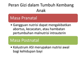 Peran Gizi dalam Tumbuh Kembang
Anak
Masa Pranatal
• Gangguan nutrisi dapat mengakibatkan
abortus, kecacatan, atau hambatan
pertumbuhan malnutrisi intrauterin
Masa Postnatal
• Kolustrum ASI merupakan nutrisi awal
bagi kehidupan bayi
 