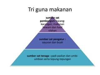 Tri guna makanan
sumber zat
pembangun: kacang-
kacangan, makanan
hewani dan hasil
olahan
sumber zat pengatur :
sayuran dan buah
sumber zat tenaga : padi-padian dan umbi-
umbian serta tepung-tepungan
 