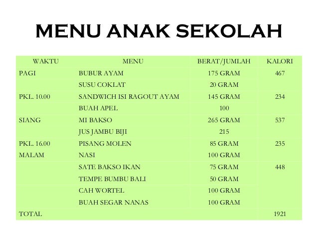 Gizi balita anak sekolah