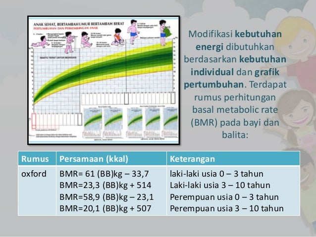 Gizi Bayi Dan Anak Serta Masalahnya