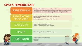 UPAYA PEMERINTAH
• Memperbaiki gizi dan kesehatan ibu hamil
• Setiap ibu hamil perlu mendapat tablet tambah darah minimal 90 tablet
• Kesehatan ibu harus tetap dijaga agar ibu tidak mengalami sakit
1.PADA IBU HAMIL
• Persalinan ditolong oleh bidan atau dokter terlatih
• Lakukan IMD
• Bayi sampai usia 6 bulan diberi ASI Eksklusif
2.PADA SAAT BAYI
BARU LAHIR
• Selain ASI Eksklusif diberi MPASI
• Vitamin A dan Imunisasi dasar lengkapBAYI 6-2 TH
• Memantau pertumbuhan Balita di posyanduBALITA
• Perilaku hidup bersih dan sehat
• Air bersih
• Sanitasi
LINGKUNGAN
 
