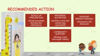 RECOMMENDED ACTION
SCALE UP
PREVENTION
(kenali penyebab
stunting dan
definisinya)
MATERNAL
NUTRITION
(perbaiki nutrisi dari
wanita usia
reproduktif)
SUPPORT
BREASTFEEDING
(Pemberian ASI
Eksklusif)
COMMUNITY
SUPPORT
(Strategi untuk
mencegah infeksi)
 