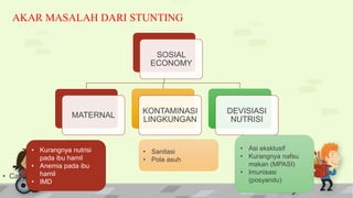 AKAR MASALAH DARI STUNTING
• Caption
SOSIAL
ECONOMY
MATERNAL
KONTAMINASI
LINGKUNGAN
DEVISIASI
NUTRISI
• Kurangnya nutrisi
pada ibu hamil
• Anemia pada ibu
hamil
• IMD
• Sanitasi
• Pola asuh
• Asi eksklusif
• Kurangnya nafsu
makan (MPASI)
• Imunisasi
(posyandu)
 