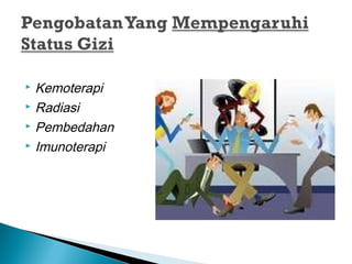  Kemoterapi
 Radiasi

 Pembedahan

 Imunoterapi
 