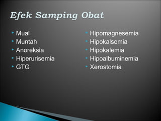  Mual             Hipomagnesemia
 Muntah           Hipokalsemia
 Anoreksia        Hipokalemia
 Hiperurisemia    Hipoalbuminemia
 GTG              Xerostomia
 