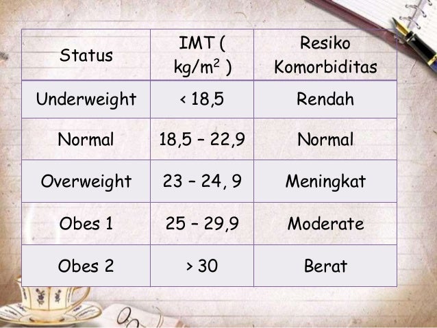 PRAKTIKUM GIZI DDT FK UMI