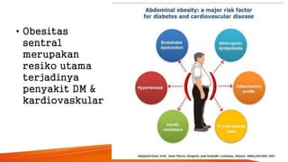 • Obesitas
sentral
merupakan
resiko utama
terjadinya
penyakit DM &
kardiovaskular
 
