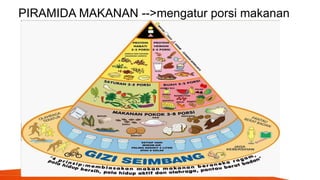 PIRAMIDA MAKANAN -->mengatur porsi makanan
 
