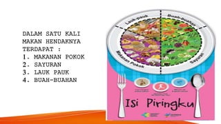 DALAM SATU KALI
MAKAN HENDAKNYA
TERDAPAT :
1. MAKANAN POKOK
2. SAYURAN
3. LAUK PAUK
4. BUAH-BUAHAN
 