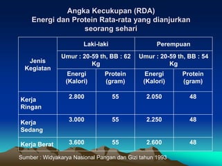 Pengaturan mengenai pemenuhan gizi kerja | PPT
