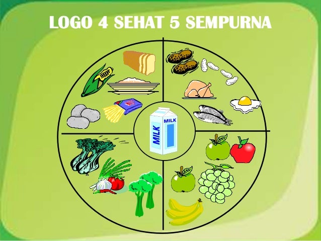 Mewarnai Gambar Makanan 4 Sehat 5 Sempurna – Artikel Keren