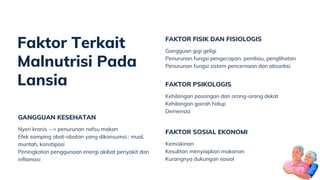 FAKTOR FISIK DAN FISIOLOGIS
Gangguan gigi geligi
Penurunan fungsi pengecapan, pembau, penglihatan
Penurunan fungsi sistem pencernaan dan absorbsi
FAKTOR PSIKOLOGIS
Kehilangan pasangan dan orang-orang dekat
Kehilangan gairah hidup
Demensia
FAKTOR SOSIAL EKONOMI
Kemiskinan
Kesulitan menyiapkan makanan
Kurangnya dukungan sosial
Faktor Terkait
Malnutrisi Pada
Lansia
GANGGUAN KESEHATAN
Nyeri kronis --> penurunan nafsu makan
Efek samping obat-obatan yang dikonsumsi : mual,
muntah, konstipasi
Peningkatan penggunaan energi akibat penyakit dan
inflamasi
 