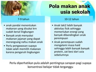 Nutrisi pendukung belajar anak dan remaja