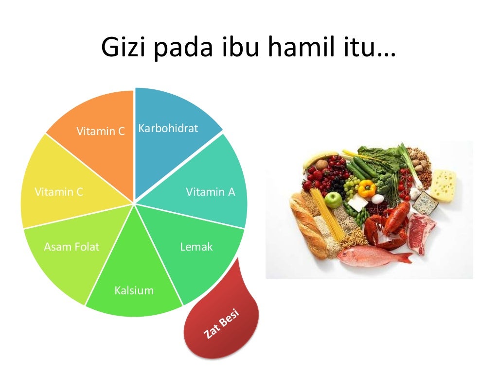 SAP Gizi Pada Ibu Hamil