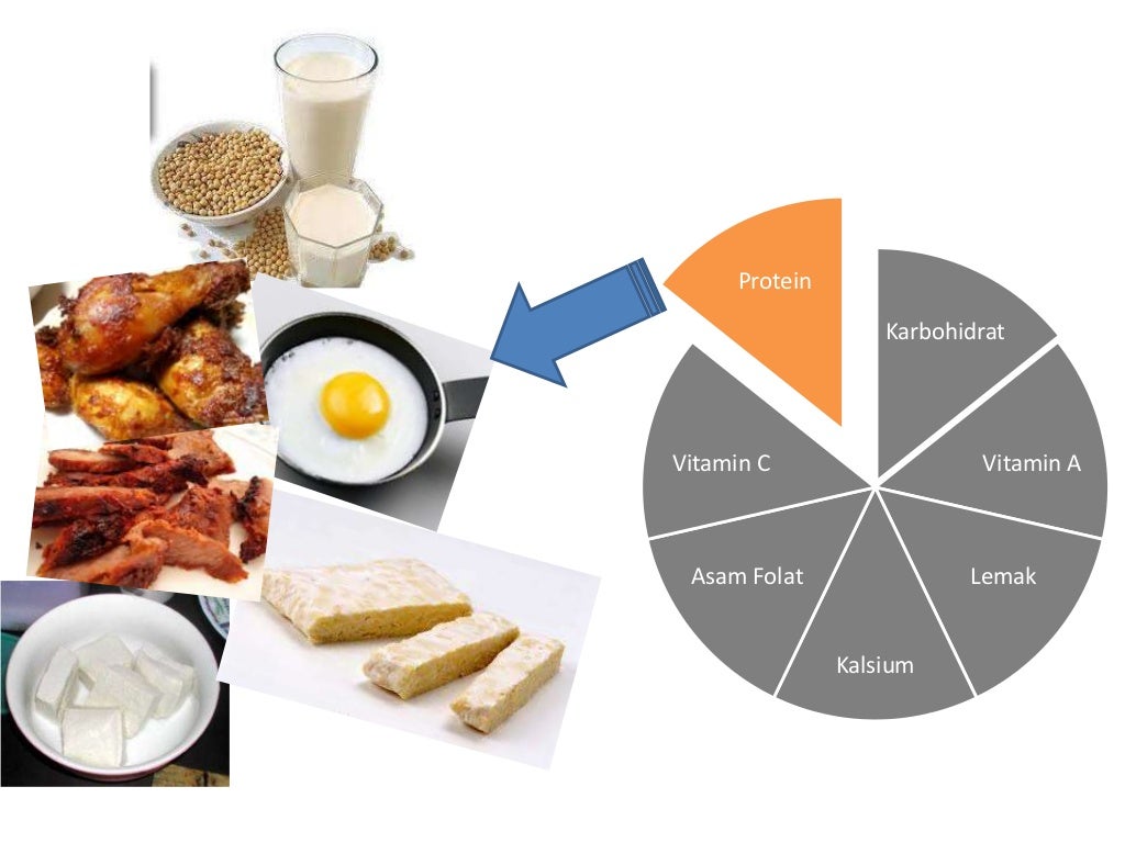 SAP Gizi Pada Ibu Hamil