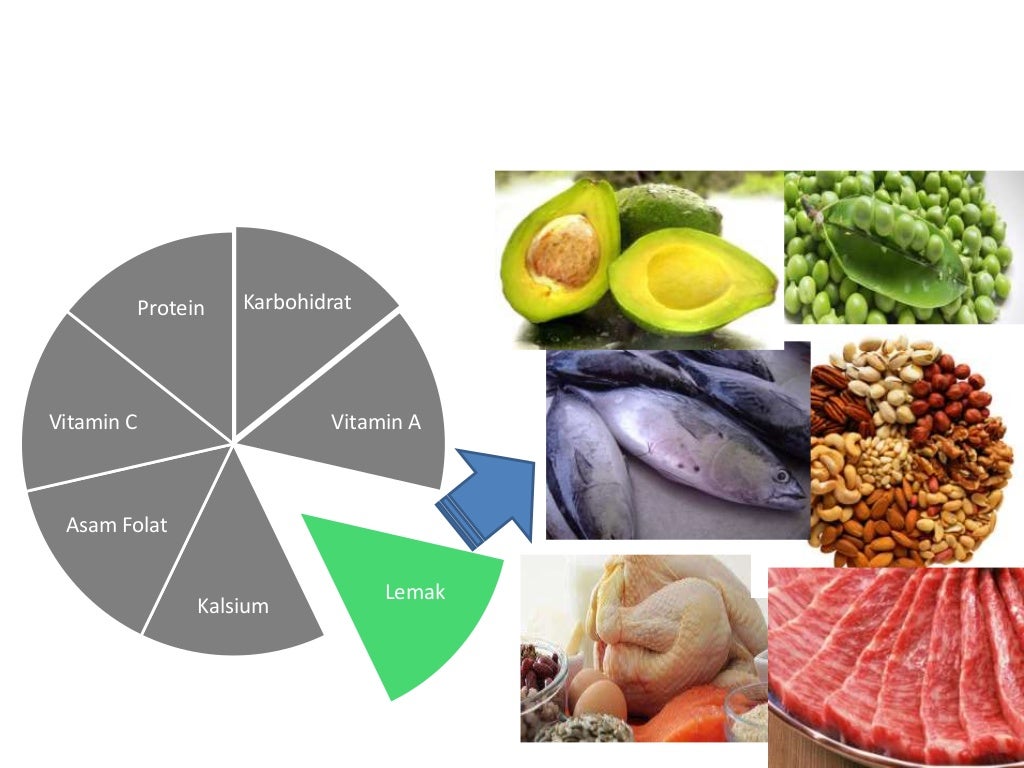 SAP Gizi Pada Ibu Hamil
